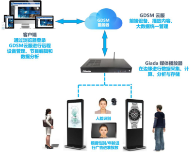 杰和科技榮獲“2019年度數字標牌十佳品牌”獎，數字技術服務引領行業(yè)創(chuàng)新